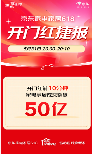 京东618火热进行中 家电家居趋势会场6大家装场景满足个性化需求