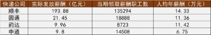 顺丰携手58同城启动物流超职季 打造第三产业入职小高潮(图2) 顺丰携手58同城启动物流超职季 打造第三产业入职小高潮(图2)