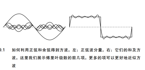 最万能的公式:“拆解万物”的傅里叶变换方程(图2) 最万能的公式:“拆解万物”的傅里叶变换方程(图2)