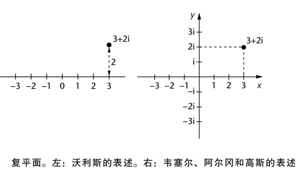 最万能的公式:“拆解万物”的傅里叶变换方程(图6) 最万能的公式:“拆解万物”的傅里叶变换方程(图6)