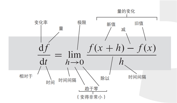 最万能的公式:“拆解万物”的傅里叶变换方程(图4) 最万能的公式:“拆解万物”的傅里叶变换方程(图4)