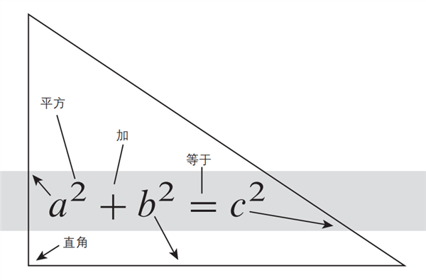 最万能的公式:“拆解万物”的傅里叶变换方程(图9) 最万能的公式:“拆解万物”的傅里叶变换方程(图9)