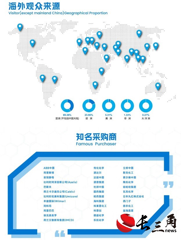 媒体管家： 助力行业腾飞，2024中国国际化工展九月再相约(图4)