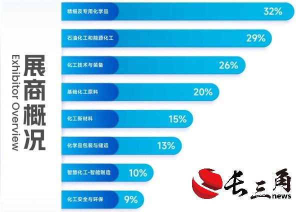 媒体管家： 助力行业腾飞，2024中国国际化工展九月再相约(图3)