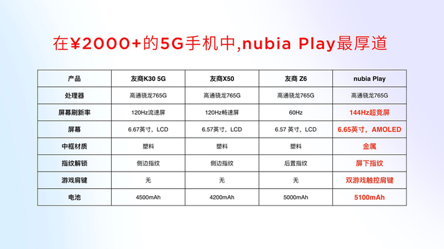 年轻化品牌升级 努比亚Play 5G手机及生态产品亮相(图26) 年轻化品牌升级 努比亚Play 5G手机及生态产品亮相(图26)