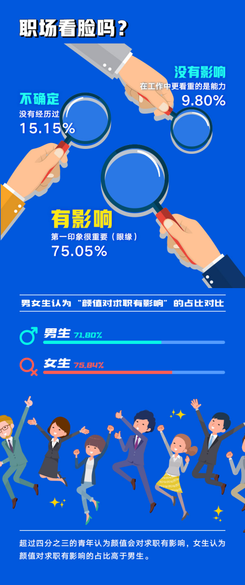 你真的了解90后吗？穷游网“当代脱线青年调查报告”告诉你！(图5)