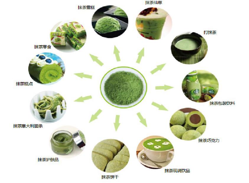 在中国，怎么样才能做出好抹茶？(图6)