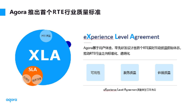 声网Agora发布实时互动云行业首个体验质量标准XLA(图1)