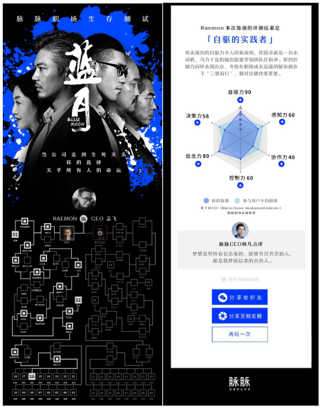 脉脉现象级产品《蓝月》 测出了中国职场人的成长秘密(图3) 脉脉现象级产品《蓝月》 测出了中国职场人的成长秘密(图3)