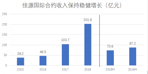房地产下半场,佳源国际(02768.HK)的突围之道(图2) 房地产下半场,佳源国际(02768.HK)的突围之道(图2)