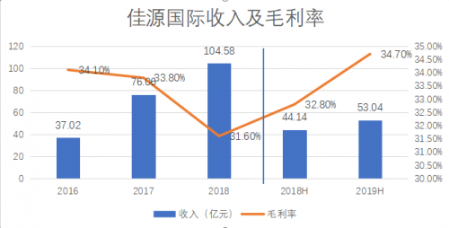房地产下半场,佳源国际(02768.HK)的突围之道(图1) 房地产下半场,佳源国际(02768.HK)的突围之道(图1)