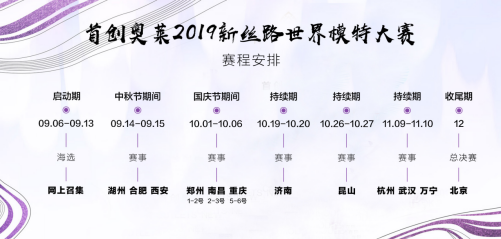 首创奥特莱斯 联姻新丝路集团开启世界模特大赛海选(图4) 首创奥特莱斯 联姻新丝路集团开启世界模特大赛海选(图4)