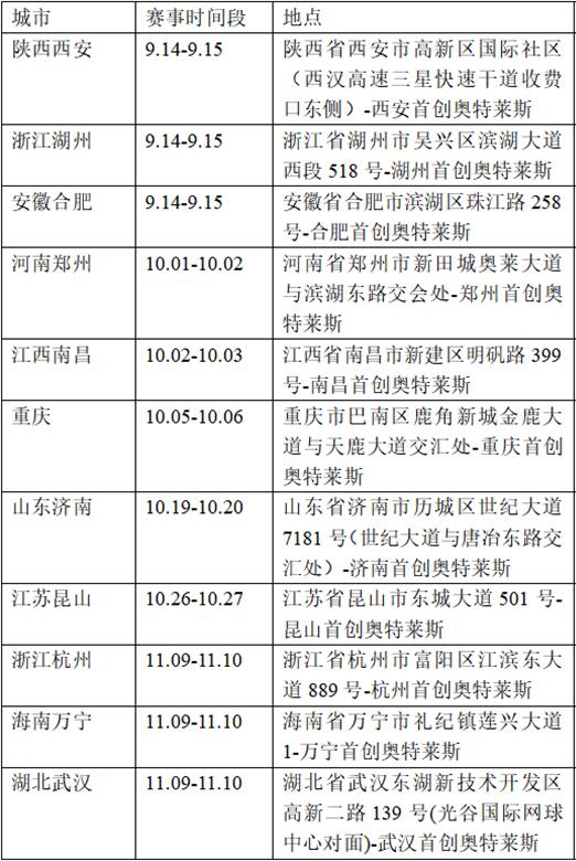 首创奥特莱斯 联姻新丝路集团开启世界模特大赛海选(图5) 首创奥特莱斯 联姻新丝路集团开启世界模特大赛海选(图5)