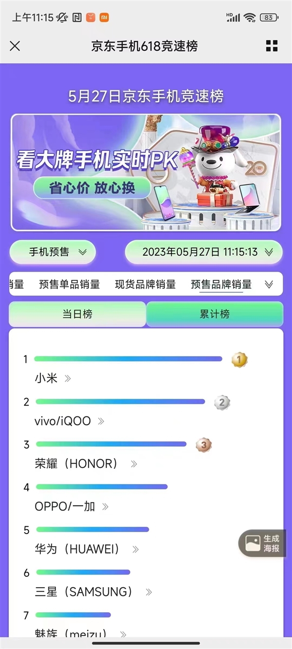 小米手机618销量榜多电商平台登顶：Redmi K60、小米13杀疯了(图5)